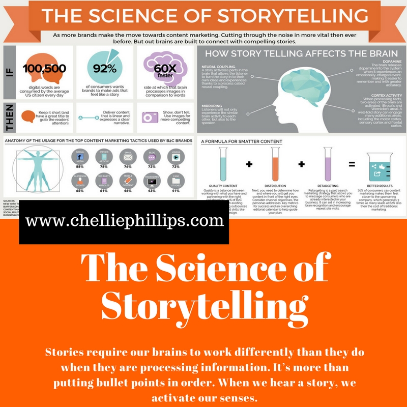 The Science of Storytelling